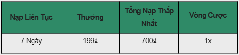 Đăng Nhập Mỗi Ngày Rinh Ngay 199₫ Tại E2BET