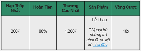 Thỏa Sức Đam Mê – 88% Hoàn Trả Thể Thao Dành Riêng Cho Thành Viên Mới Tại E2BET