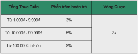 Quỹ Cứu Hộ Slot – 20.000₫ Hoàn Tiền Đang Chờ Tại E2BET