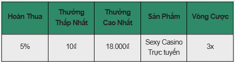Sòng Bạc Trực Tiếp Sexy – 18.000₫ Hoàn Tiền Đang Chờ Tại E2BET