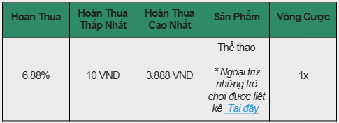 6.88% Hoàn Thua Thể Thao – Cược Tự Tin Cùng E2BET