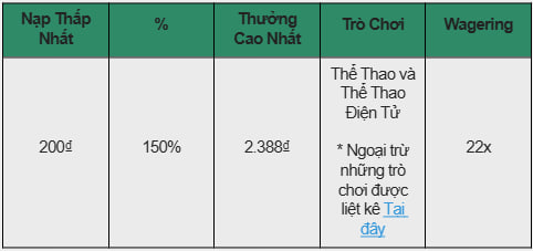 THƯỞNG NẠP LẦN ĐẦU 150% CHO THỂ THAO & ESPORTS TẠI E2BET!